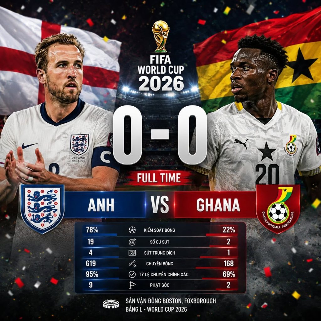 Anh 0-0 Ghana: Tam Sư gây thất vọng, bảng L World Cup 2026 nóng hơn bao giờ hết 1 anh 0 0 ghana tam su gay that vong bang l world cup 2026 nong hon bao gio het