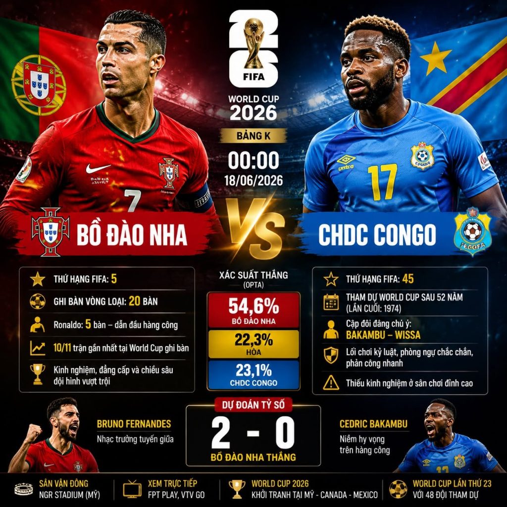 Bồ Đào Nha vs CHDC Congo: Nhận định WC 2026, dự đoán 1 bo dao nha vs chdc congo nhan dinh wc 2026 du doan