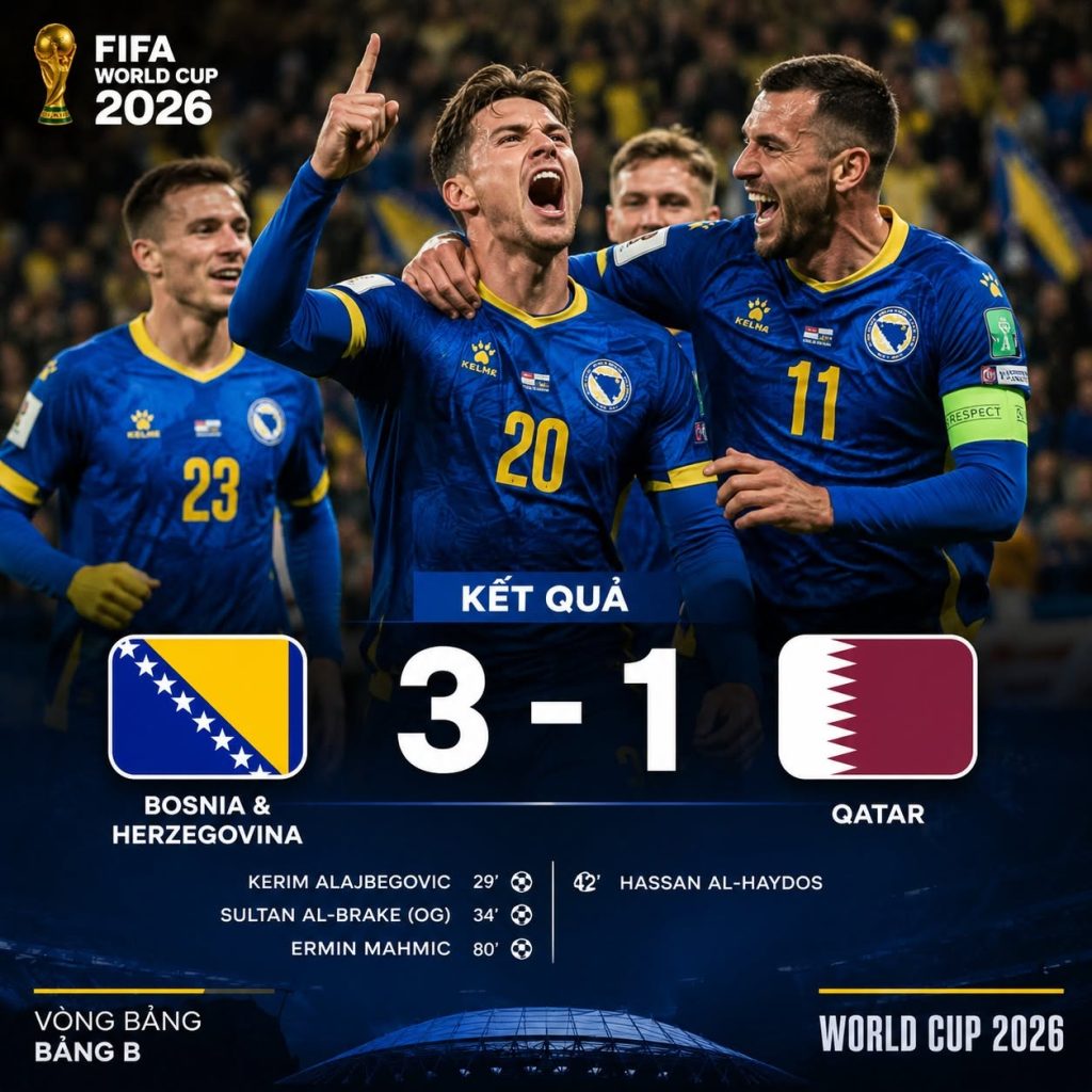 Bosnia & Herzegovina 3-1 Qatar: Chiến thắng lịch sử mở ra cơ hội đi tiếp tại World Cup 2026 1 bosnia herzegovina 3 1 qatar chien thang lich su mo ra co hoi di tiep tai world cup 2026