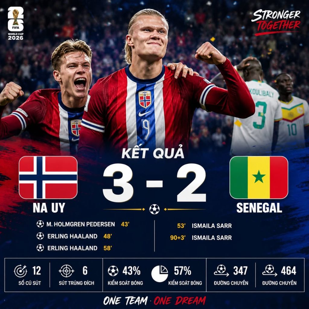 Na Uy 3-2 Senegal: Haaland rực sáng với cú đúp, Na Uy giành vé lịch sử vào vòng knock-out World Cup 2026 1 na uy 3 2 senegal haaland ruc sang voi cu dup na uy gianh ve lich su vao vong knock out world cup 2026