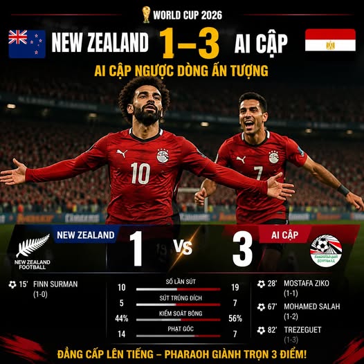 NEW ZEALAND 1–3 AI CẬP: Salah và Đồng Đội Tạo Màn Ngược Dòng Đẳng Cấp World Cup 2026 1 new zealand 1 3 ai cap salah va dong doi tao man nguoc dong dang cap world cup 2026