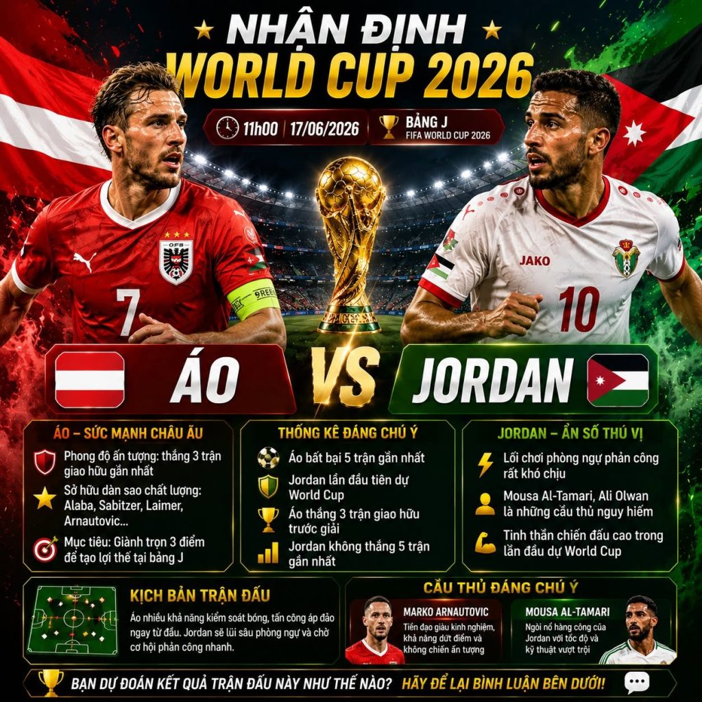 Nhận định Áo vs Jordan World Cup 2026, dự đoán tỷ số 1 nhan dinh ao vs jordan world cup 2026 du doan ty so