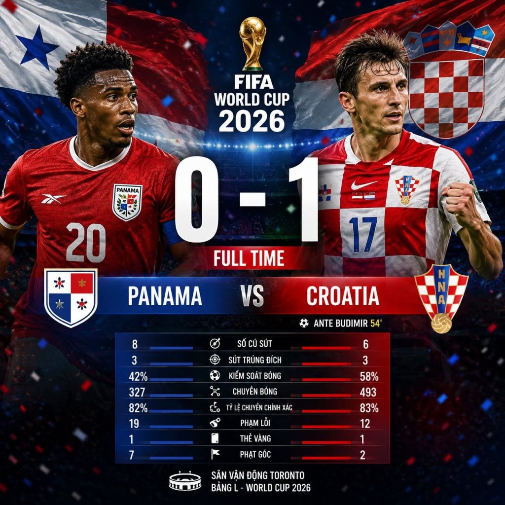 Panama 0-1 Croatia: Budimir tỏa sáng, Croatia sống lại hy vọng tại World Cup 2026 1 panama 0 1 croatia budimir toa sang croatia song lai hy vong tai world cup 2026