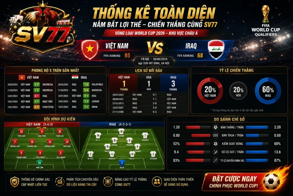 Kèo Nhà Cái Vòng Loại World Cup Hôm Nay – Cập Nhật Tỷ Lệ Kèo Mới Nhất 6 Phong độ, thành tích đối đầu và lực lượng thi đấu là những yếu tố ảnh hưởng đến kèo nhà cái vòng loại World Cup.