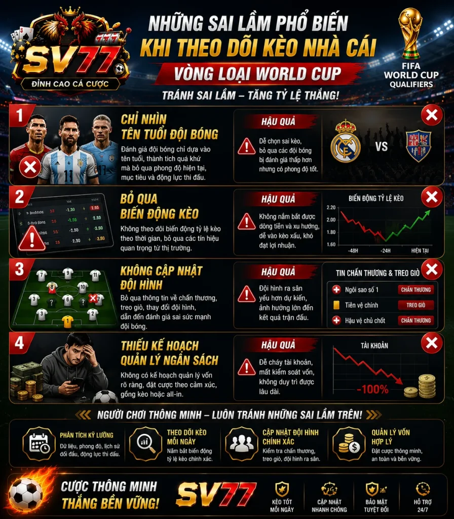 Kèo Nhà Cái Vòng Loại World Cup Hôm Nay – Cập Nhật Tỷ Lệ Kèo Mới Nhất 8 Nhận biết những sai lầm phổ biến giúp việc theo dõi kèo nhà cái vòng loại World Cup hiệu quả và khách quan hơn.