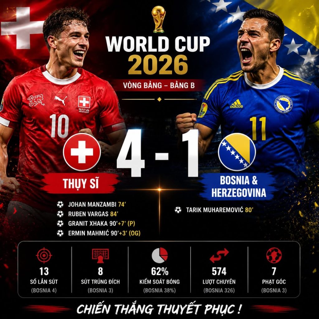 Thụy Sĩ 4–1 Bosnia & Herzegovina: Bản lĩnh và sức mạnh lên tiếng 1 thuy si 4 1 bosnia herzegovina ban linh va suc manh len tieng