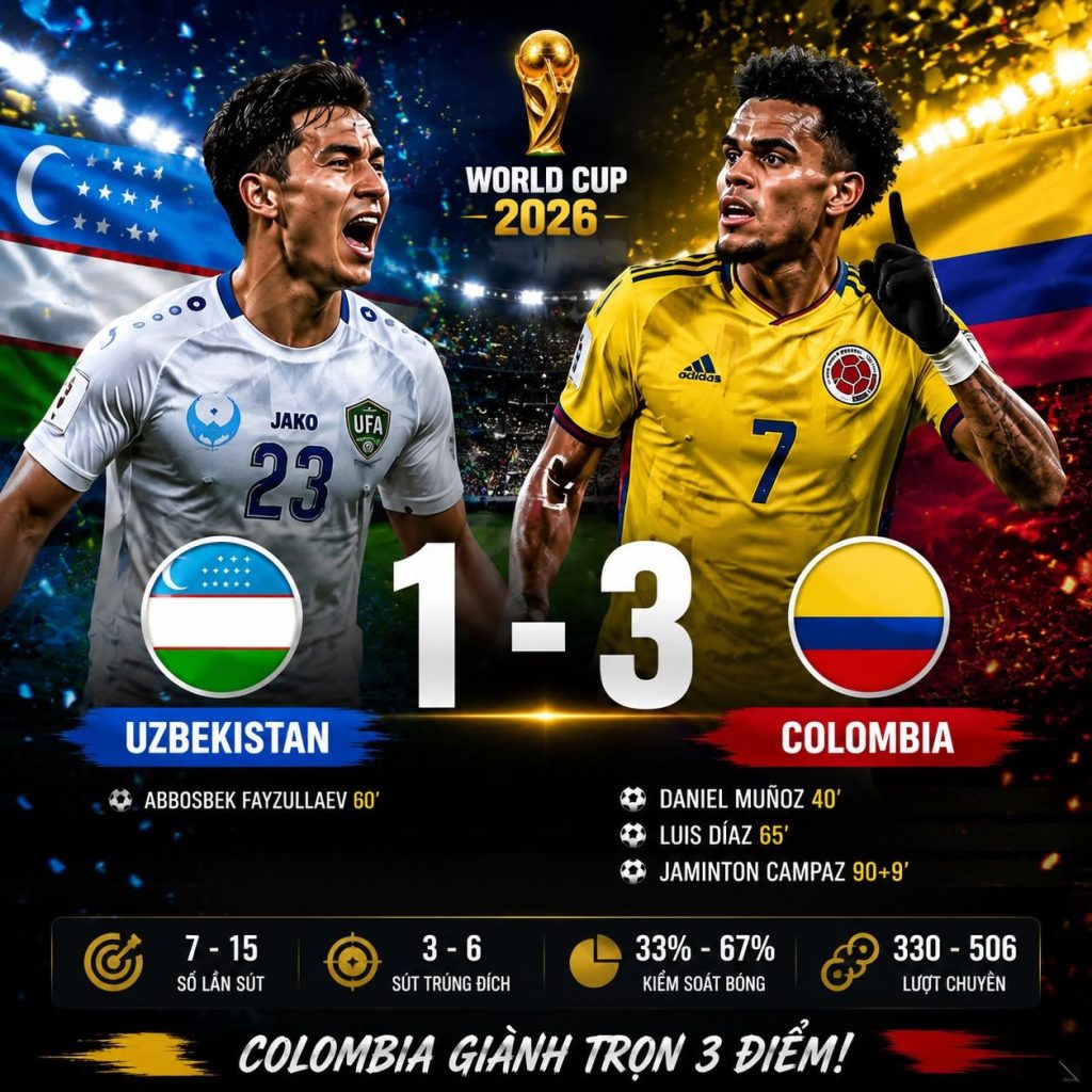 Uzbekistan 1–3 Colombia: Đẳng cấp Nam Mỹ tạo khác biệt 1 uzbekistan 1 3 colombia dang cap nam my tao khac biet