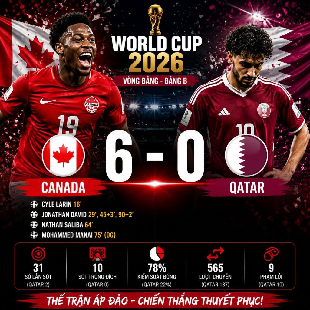 World Cup 2026: Loạt trận bùng nổ với tỷ số cách biệt lớn 1 world cup 2026 loat tran bung no voi ty so cach biet lon