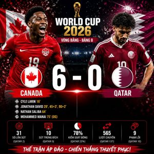 world cup 2026 loat tran bung no voi ty so cach biet lon