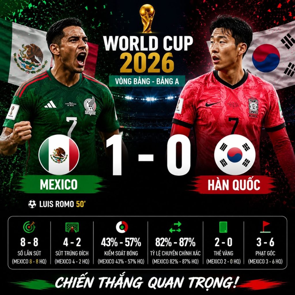 🇲🇽 Mexico 1–0 Hàn Quốc: Bản lĩnh định đoạt trận đấu 1 🇲🇽 mexico 1 0 han quoc ban linh dinh doat tran dau